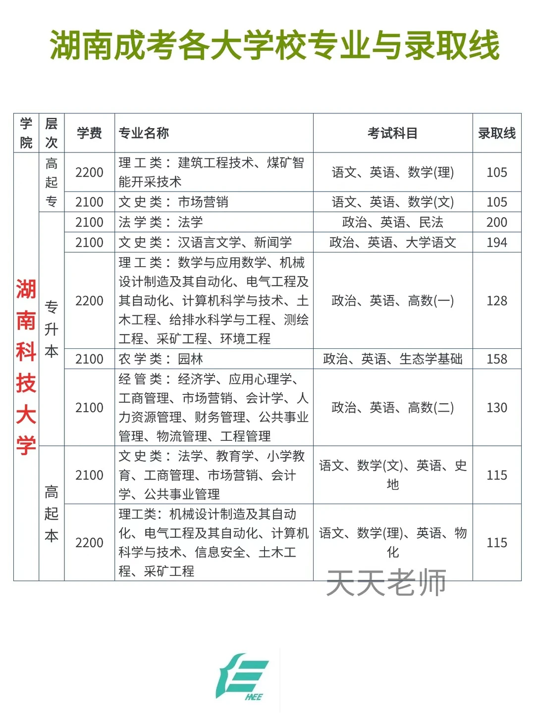 湖南成人高考各大学校专业录取分数线