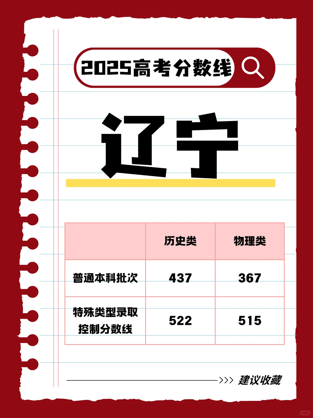 家长们都要看看，2025年各地高考分数线汇总