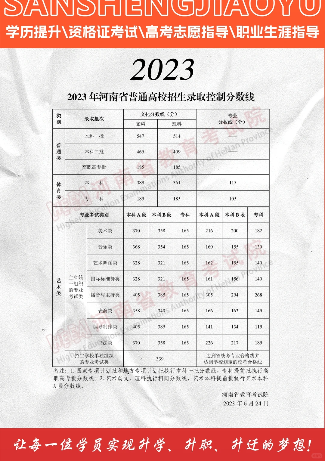 高考近五年河南省录取控制分数
