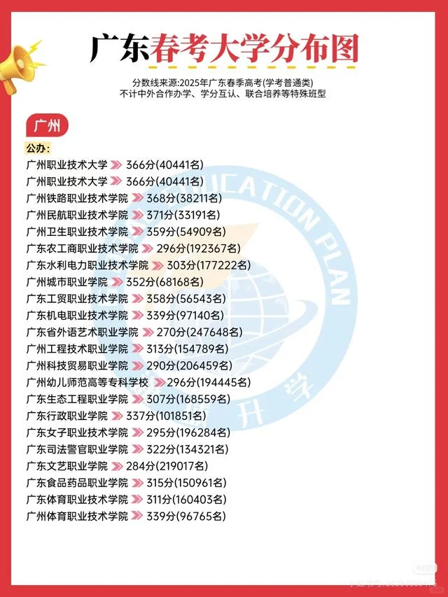 终于有人把广东春季高考分数线整理好了!