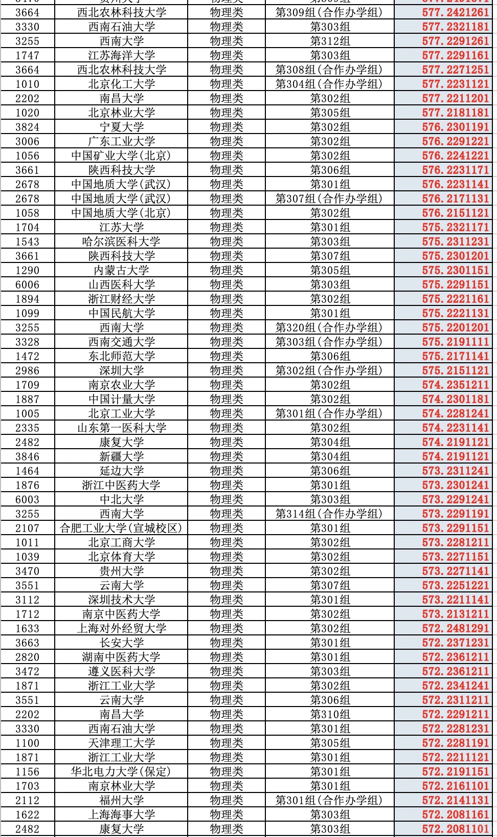 2025高考山西省普通批（物理类）投档分数线