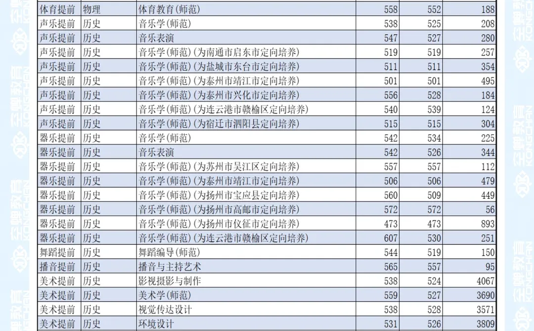 江苏师范大学2025江苏录取分数线