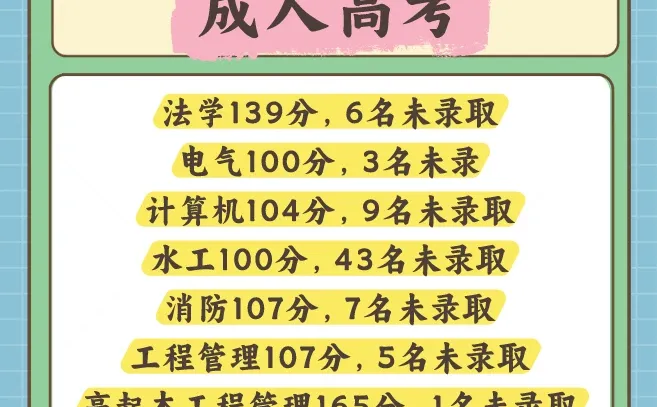 25成考华北水利水电录取分数线