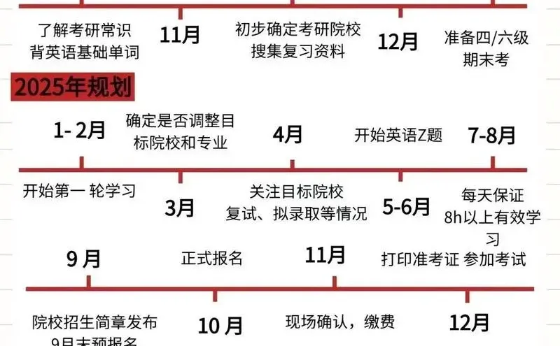 2026年考研复试调剂指南