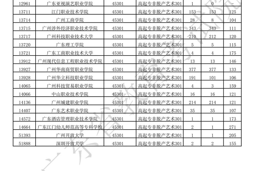 2025年成人高考高升专录取分数线已出