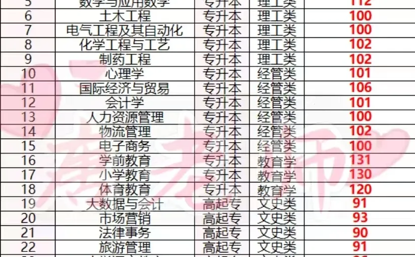 新乡学院2025成考录取分数线已出
