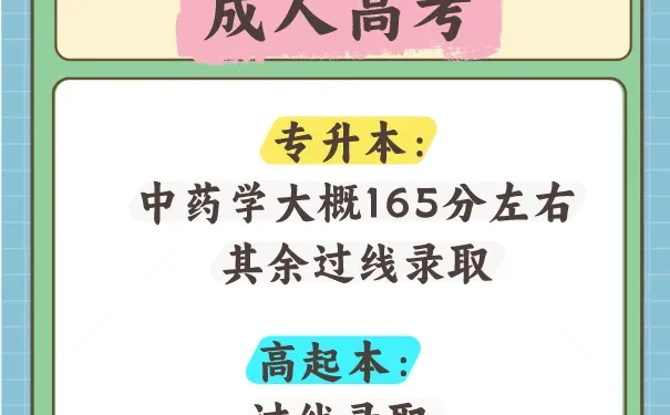 25成考河南中医药大学录取分数线