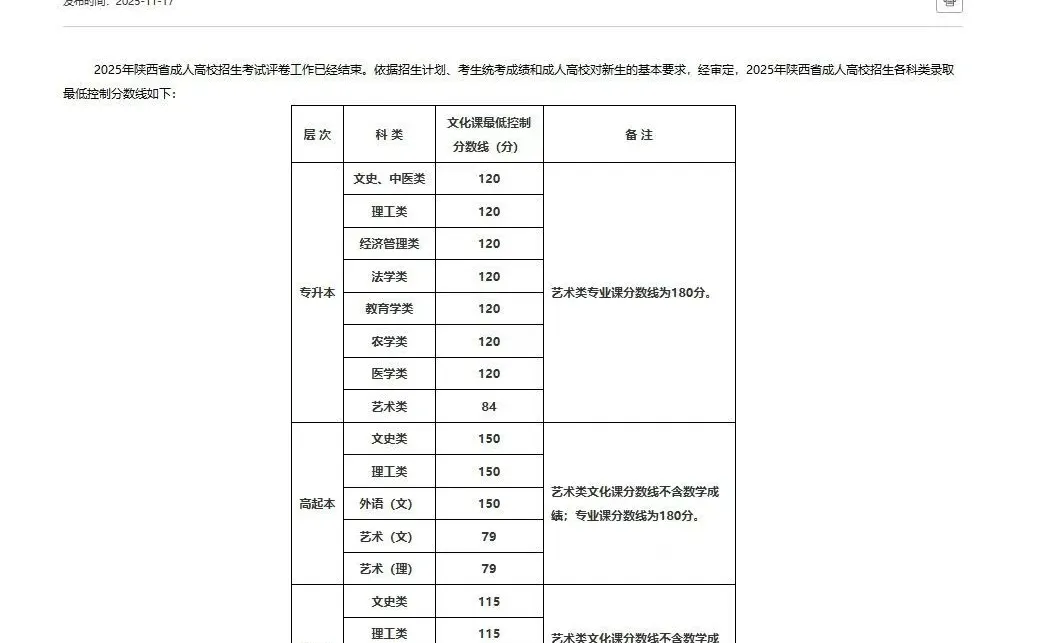 陕西工业职业技术大学录取分数线