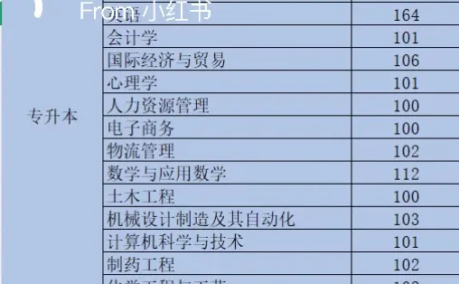 25年河南成考院校最低录取分数线已出
