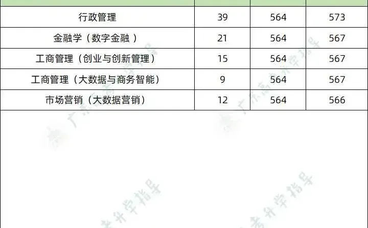 汕头大学2025录取分数线公布❗