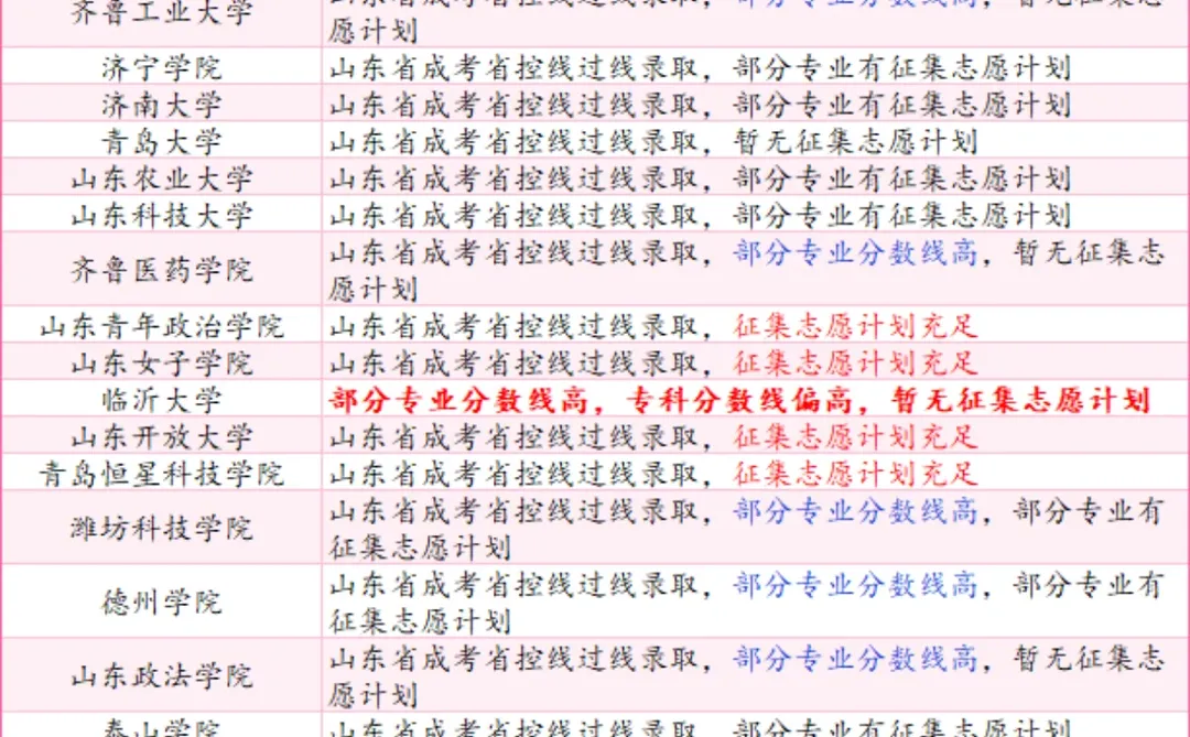 宝子们！山东成考录取校线公布🔥