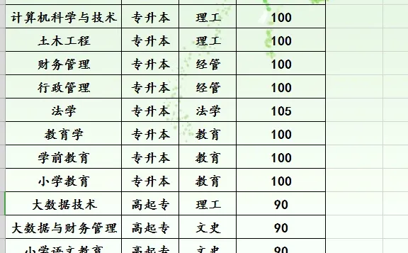 25成考商丘师范学院分数线