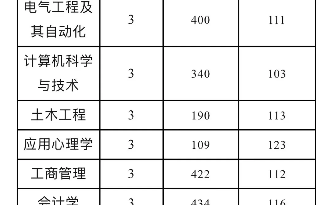 📢山西大学成考录取线已出，速看🧐