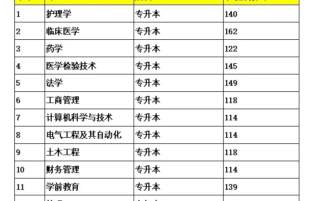黄河科技学院录取分数线