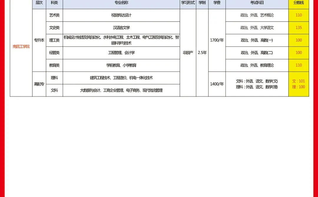 26年江西成考各院校录取分数线🔥