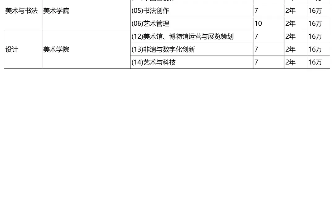 2026年清华大学非全日制研究生专业目录