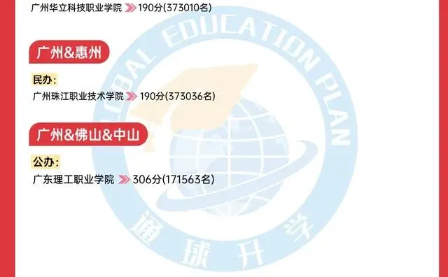 终于有人把广东春季高考分数线整理好了!