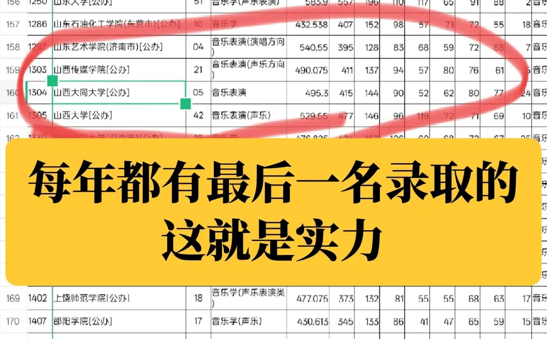 25年河北省提前批B段投档线已公布