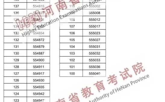 2025年河南高考分数线已出！