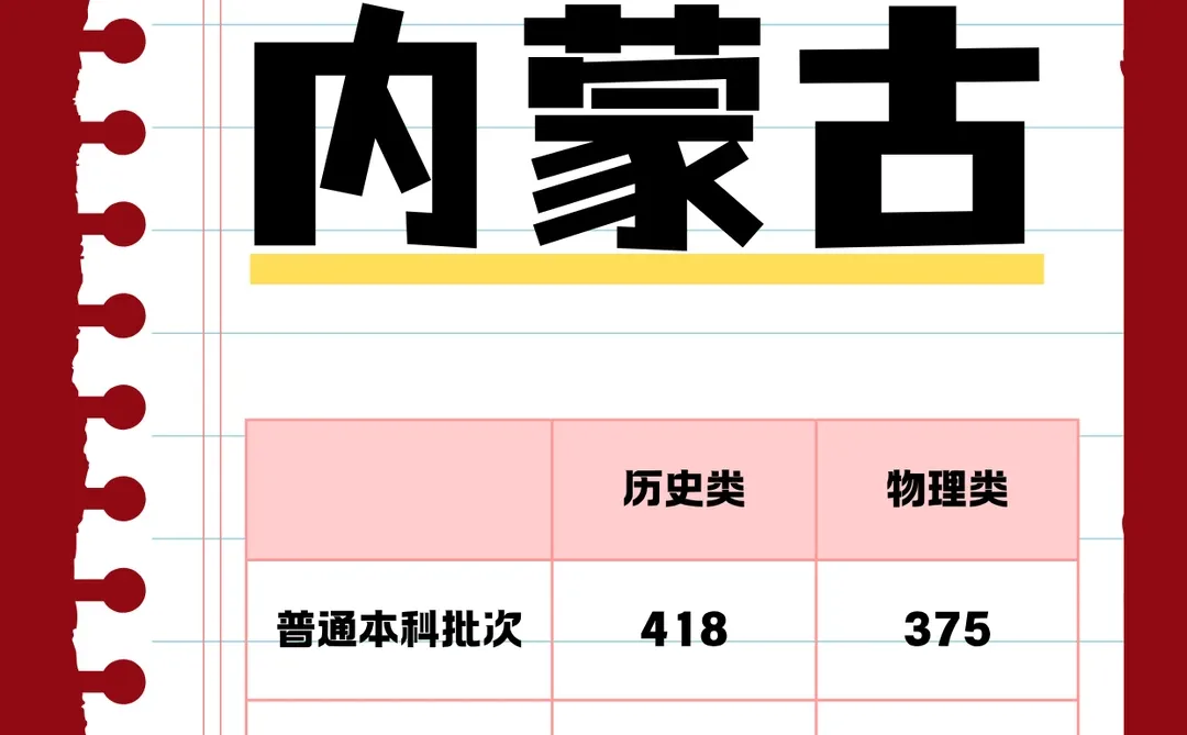 家长们都要看看，2025年各地高考分数线汇总