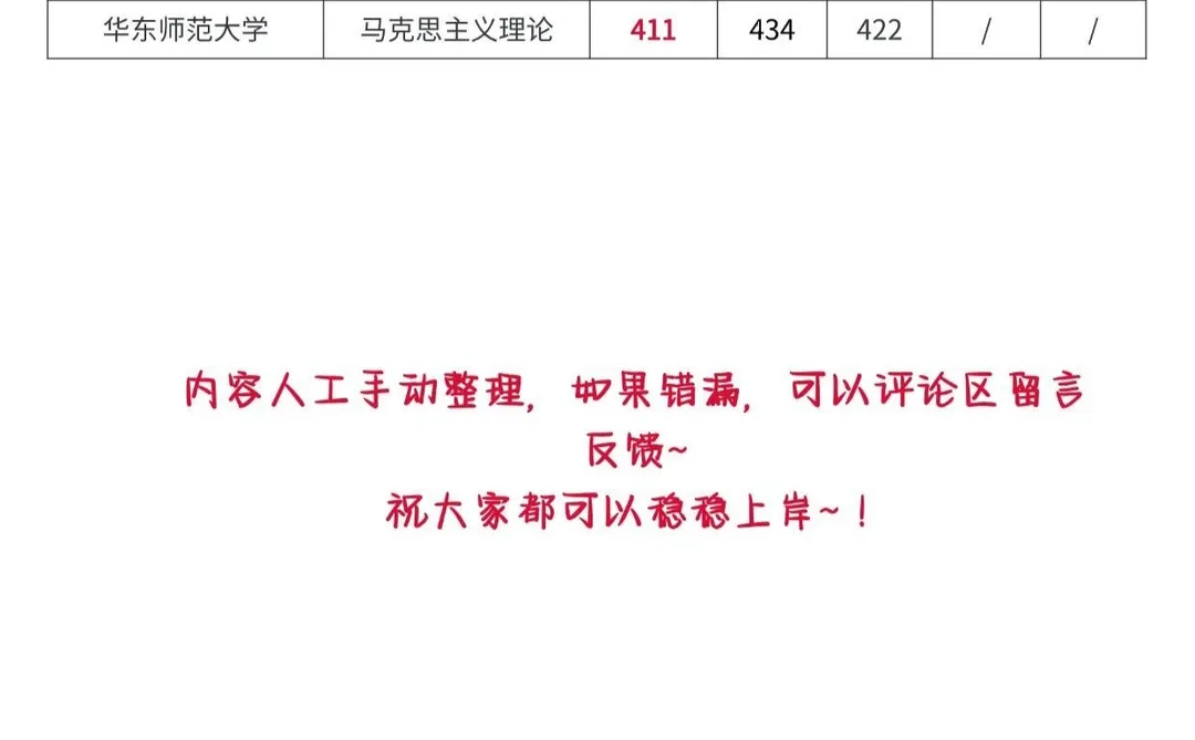 马理论考研全国高校录取分数情况