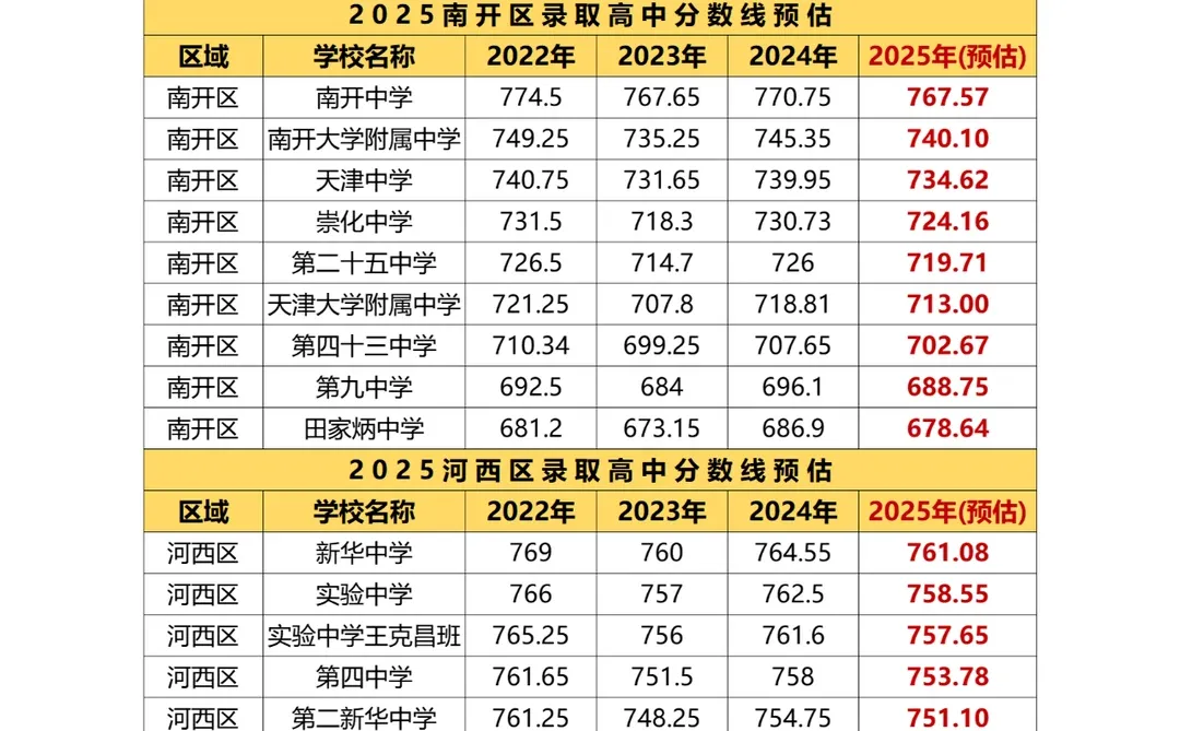 📚【2025天津中考冲刺必看】