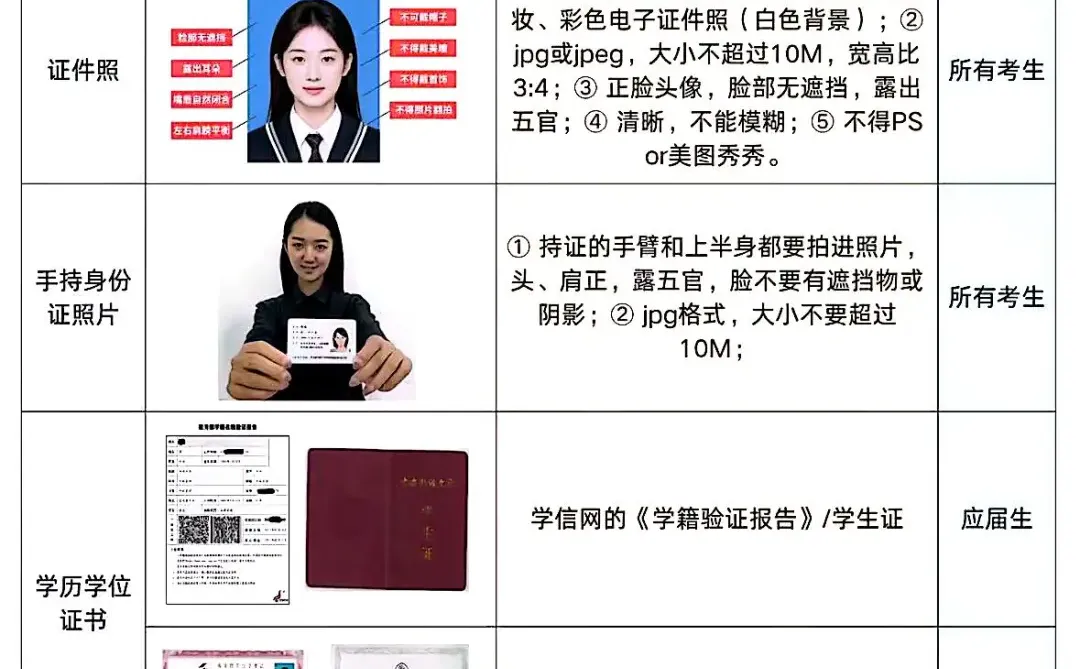 26考研网上确认全攻略!照着填!