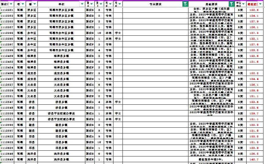 河北省考最低进面分数线整理出来了