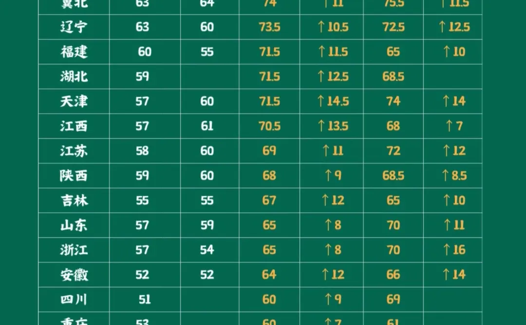 2026国网第一批各省进面分数线统计！