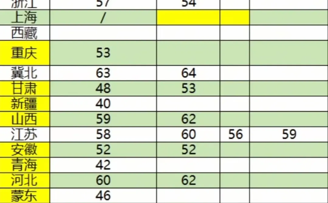 国家电网进面分数线（完整版）