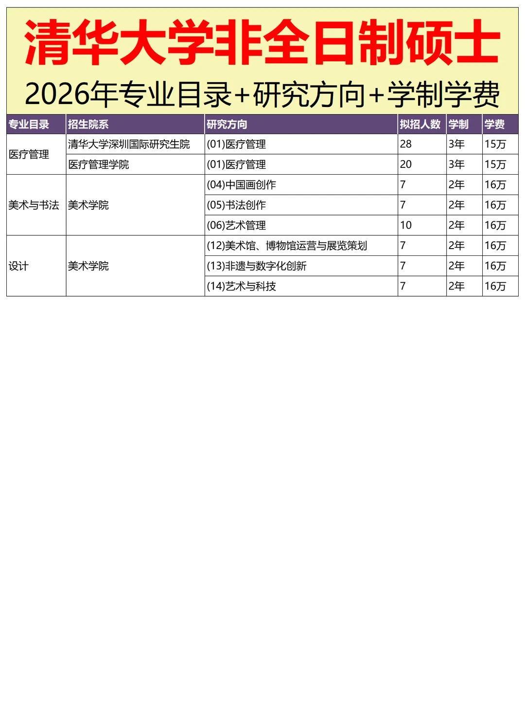 2026年清华大学非全日制研究生专业目录