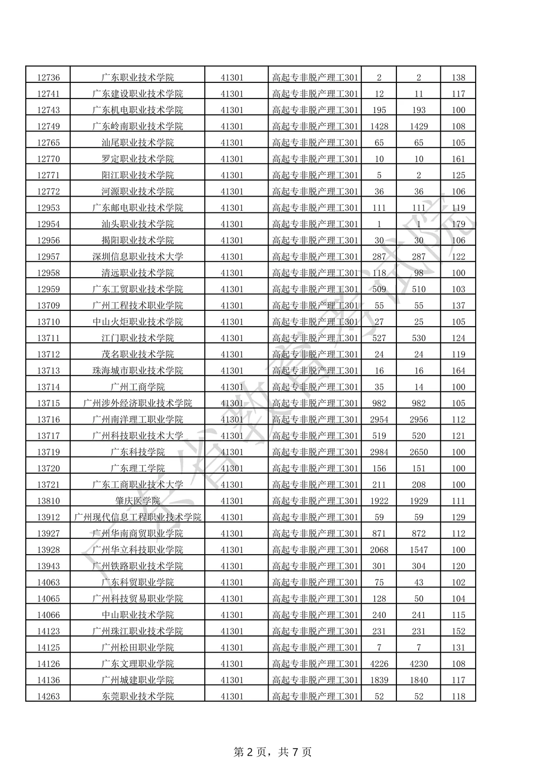 2025年成人高考高升专录取分数线已出