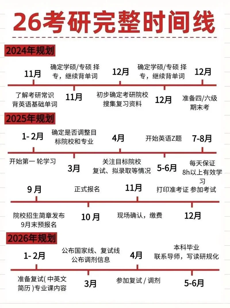 2026年考研复试调剂指南