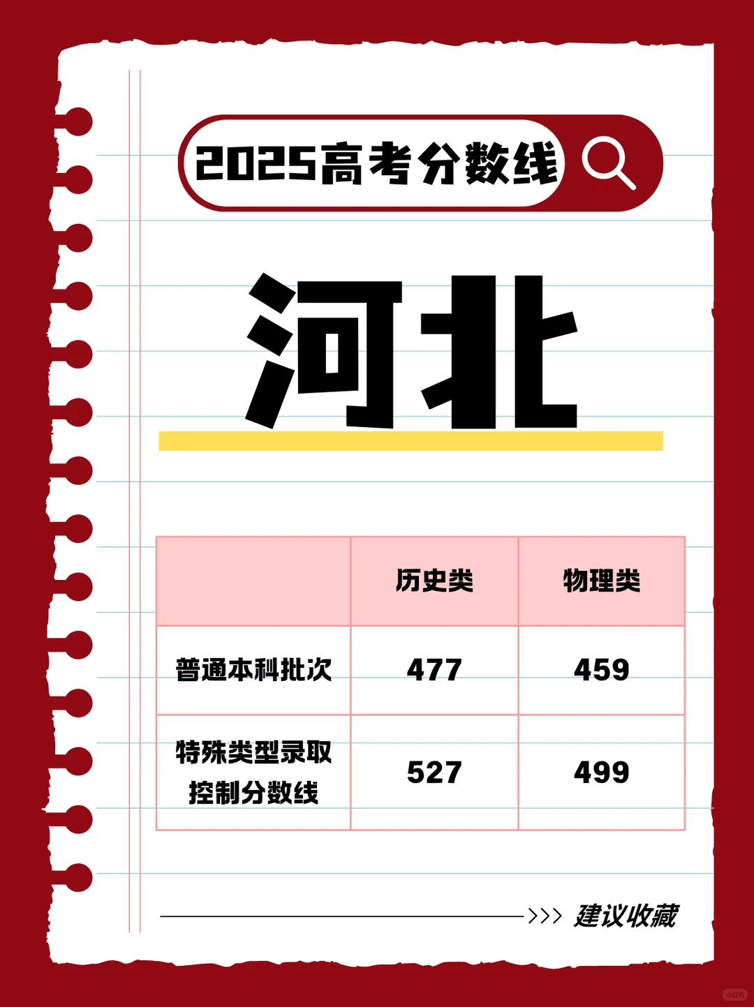 家长们都要看看，2025年各地高考分数线汇总