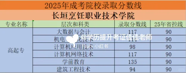 25年河南成考院校最低录取分数线已出