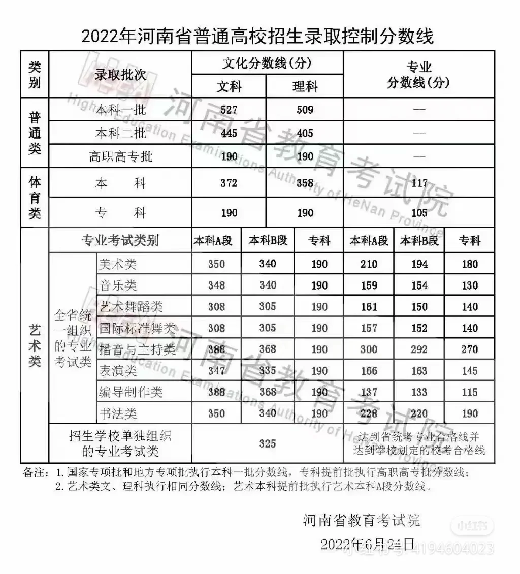 2021至2024四年高考录取分数线