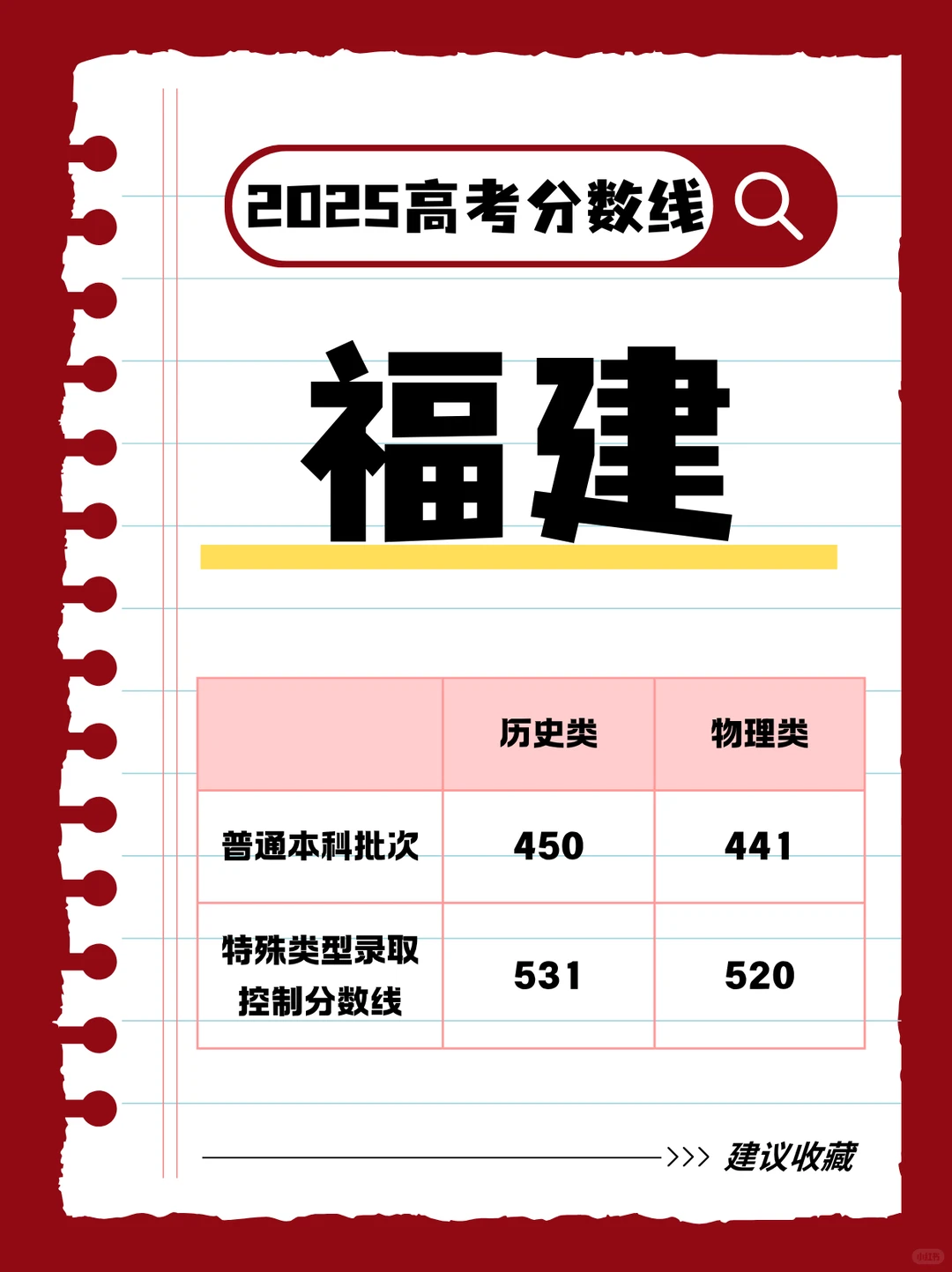 家长们都要看看，2025年各地高考分数线汇总