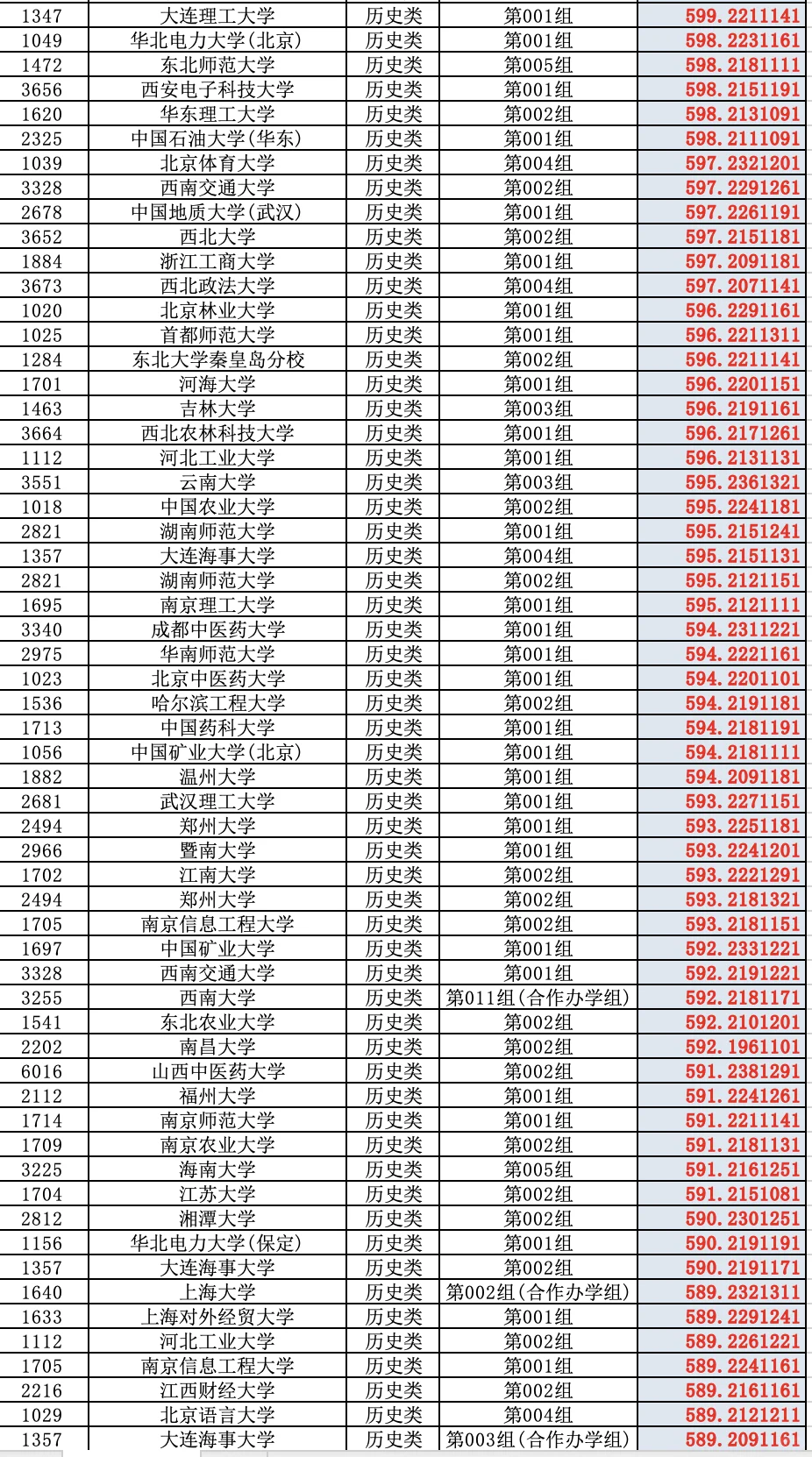 2025高考山西省普通批（历史类）投档分数线