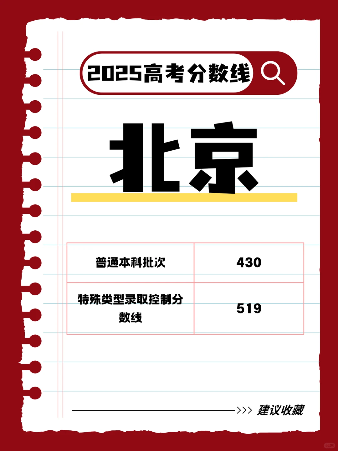 家长们都要看看，2025年各地高考分数线汇总