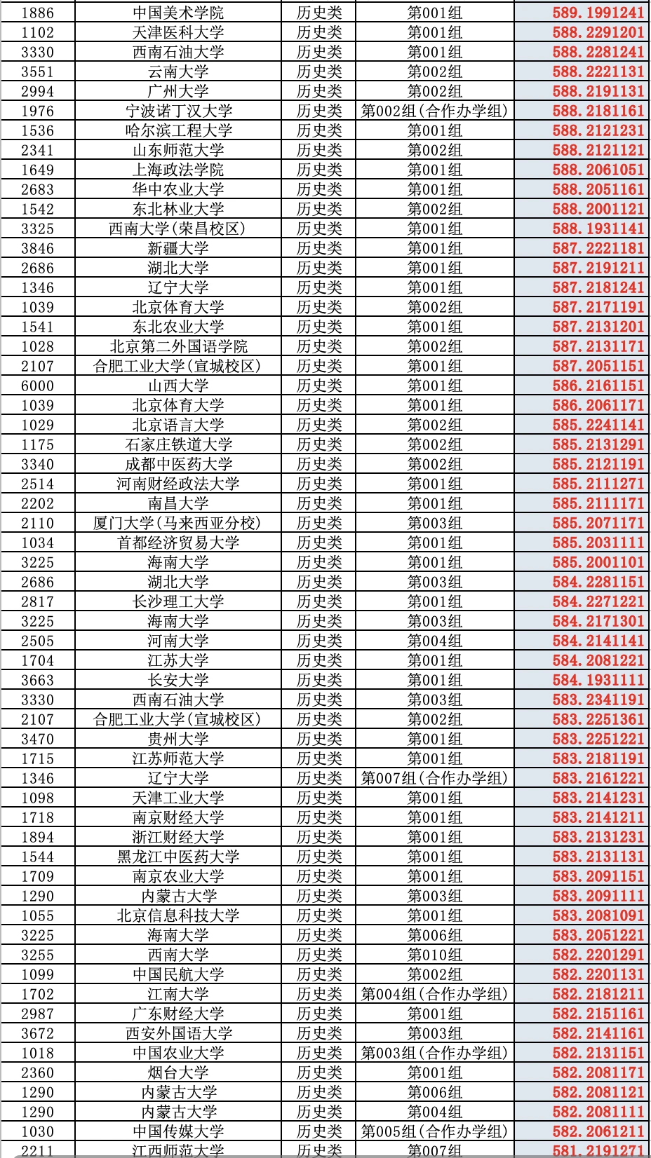 2025高考山西省普通批（历史类）投档分数线
