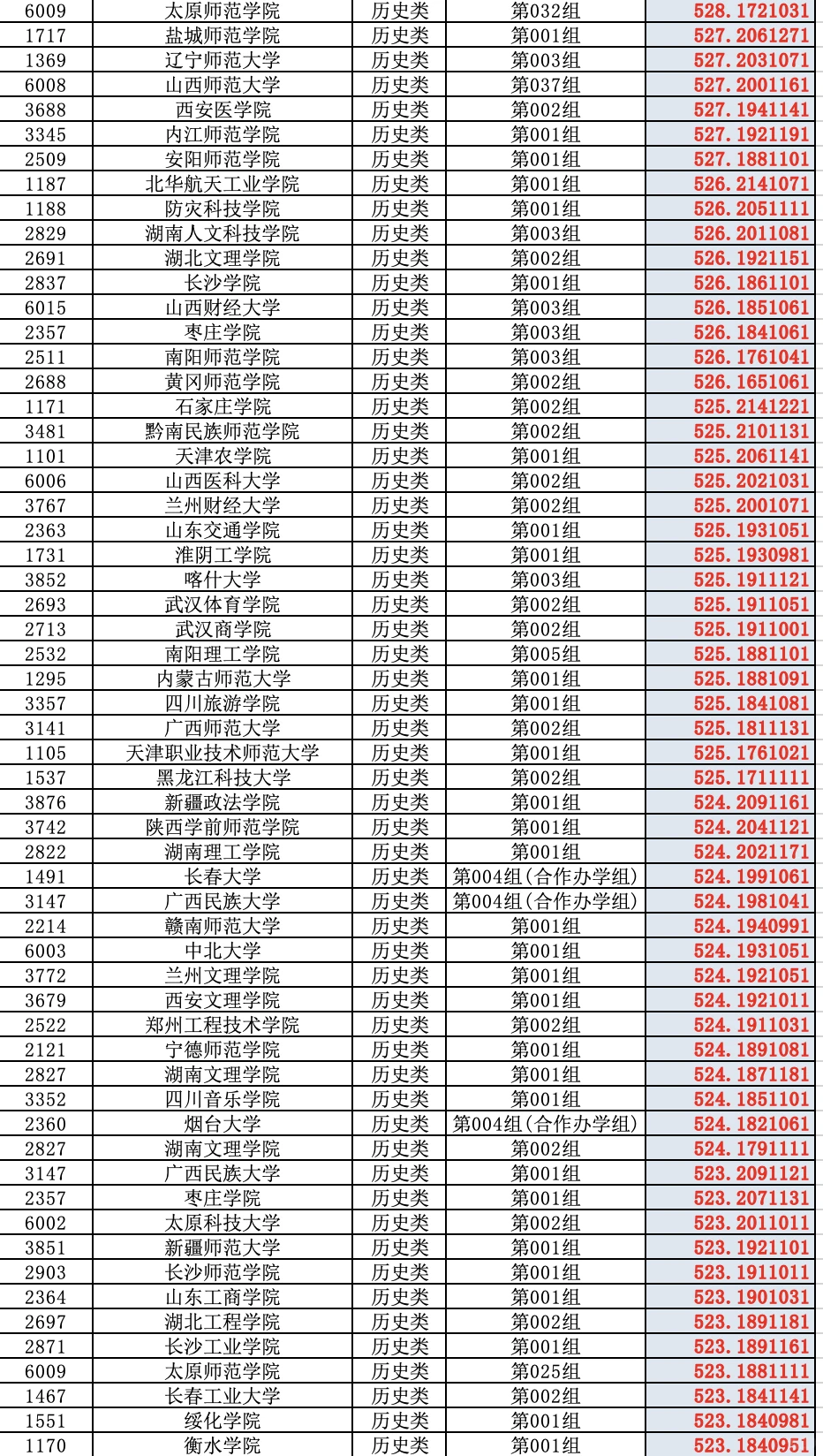 2025高考山西省普通批（历史类）投档分数线