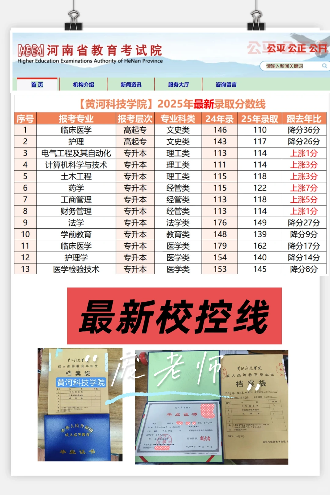 黄河科技学院最新录取分数线