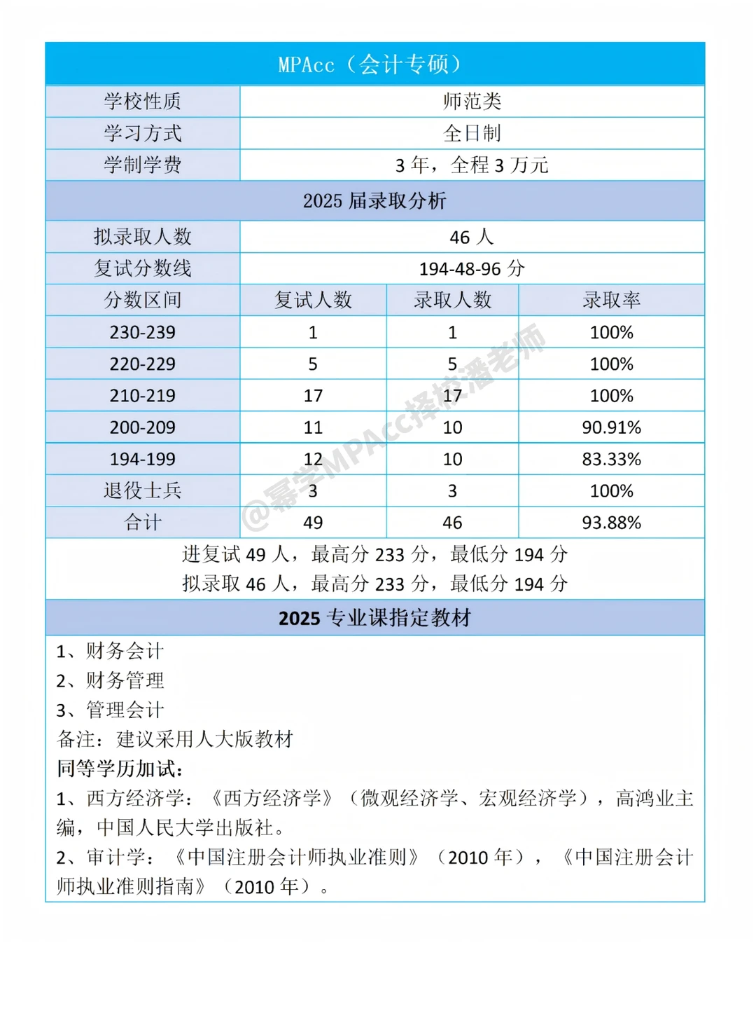 26择校｜2025山东师范大学MPAcc录取分析