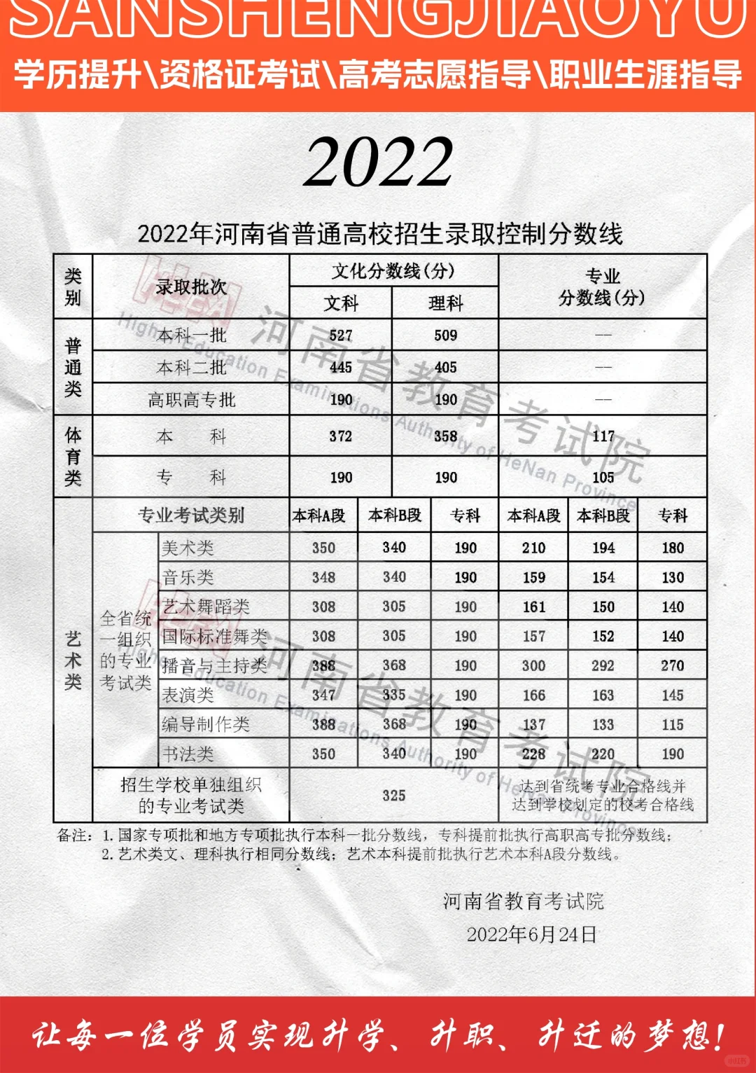 高考近五年河南省录取控制分数
