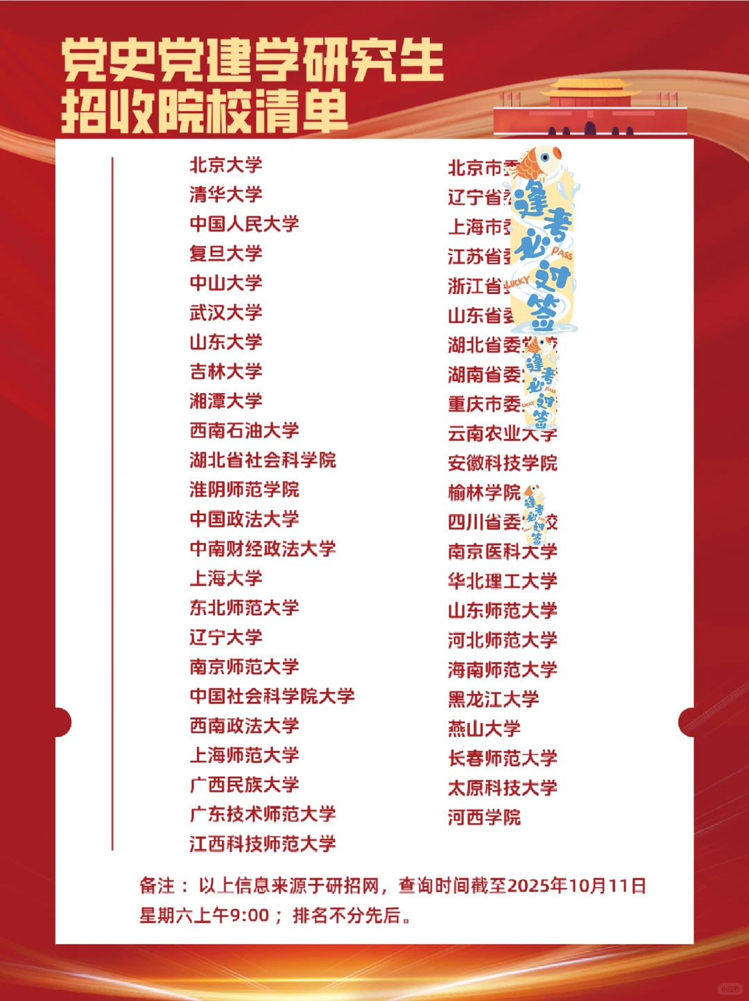 党建考研择校清单｜这些院校值得你关注！