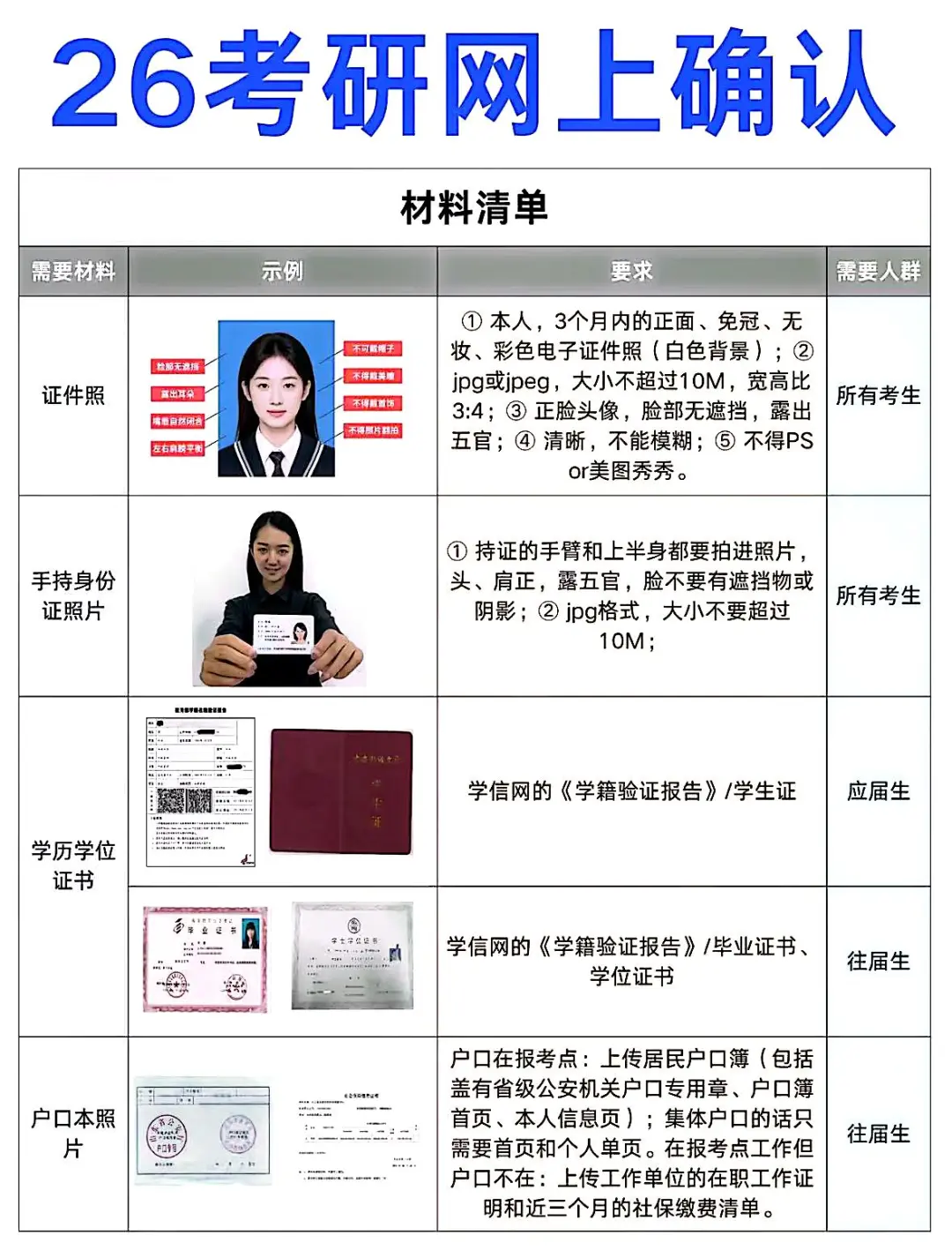 26考研网上确认全攻略!照着填!