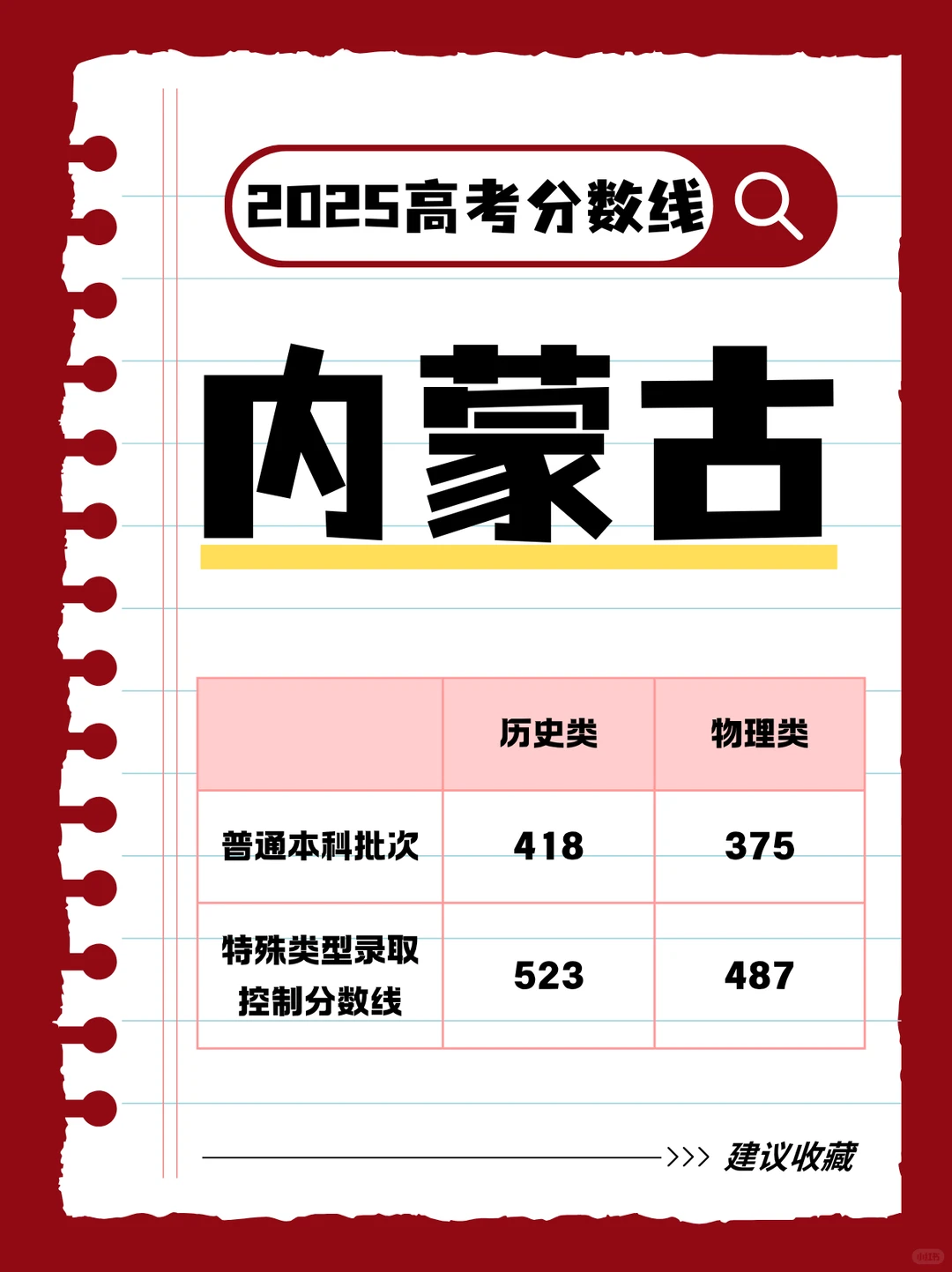 家长们都要看看，2025年各地高考分数线汇总