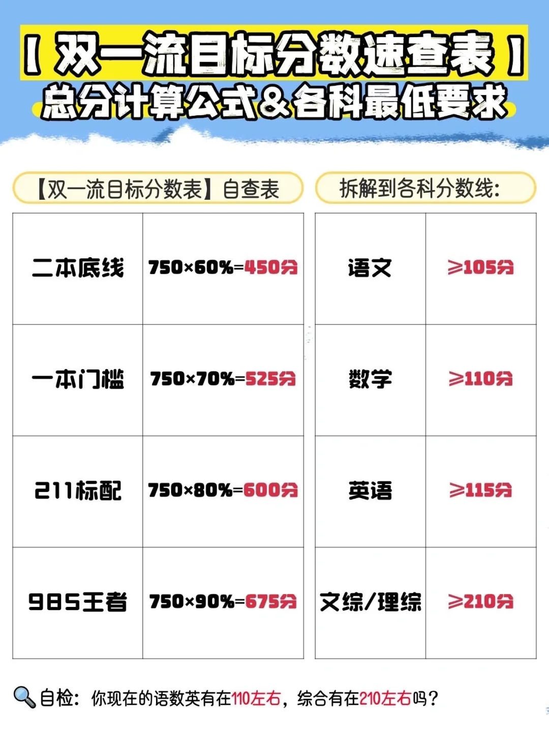 不会还有高中生为了考双一流瞎努力吧