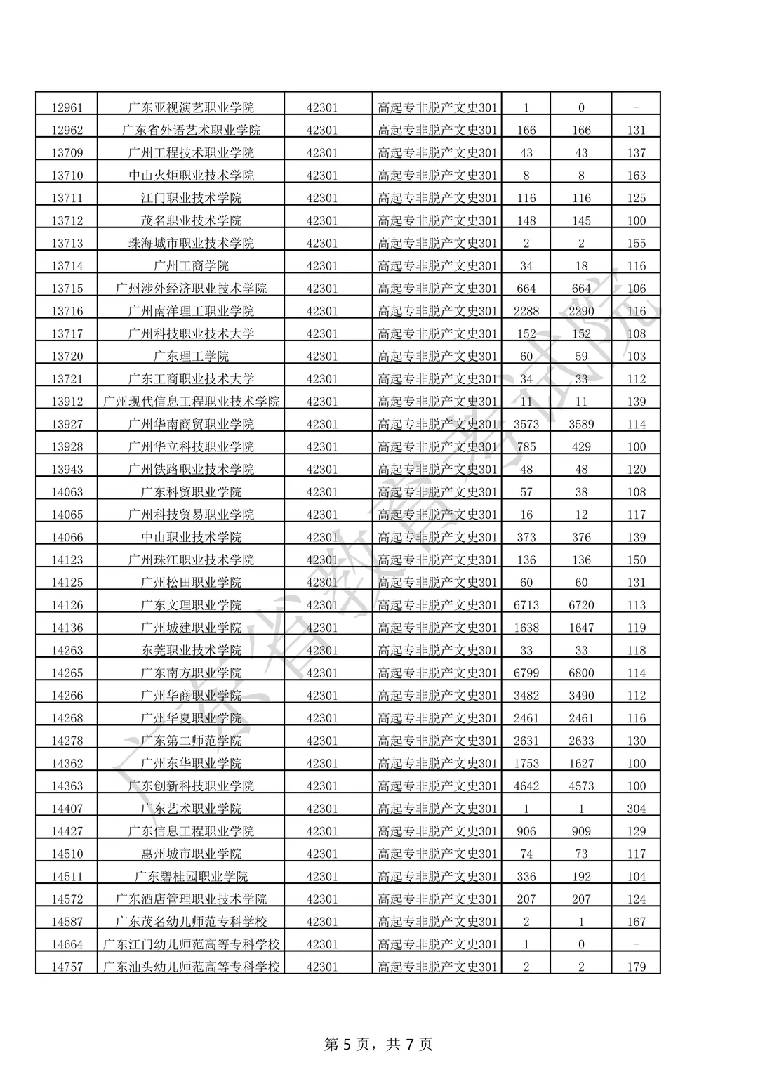 2025年成人高考高升专录取分数线已出