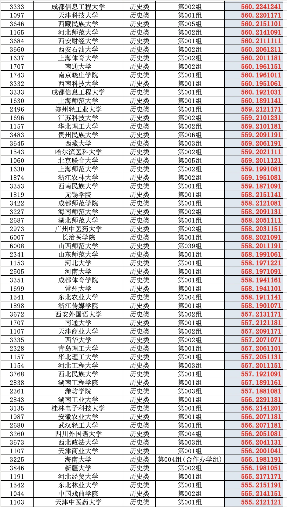 2025高考山西省普通批（历史类）投档分数线
